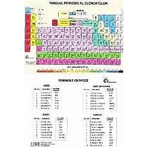 Tabelul Periodic al elementelor imagine