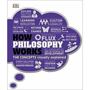 How Philosophy Works: The Concepts Visually Explained - *** imagine