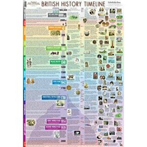 British History Timeline Poster, Poster - *** imagine