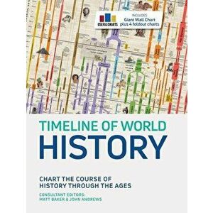 Timeline of World History, Hardcover - Matt Baker imagine