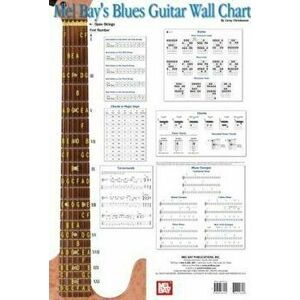 Blues Guitar Wall Chart - Corey Christiansen imagine