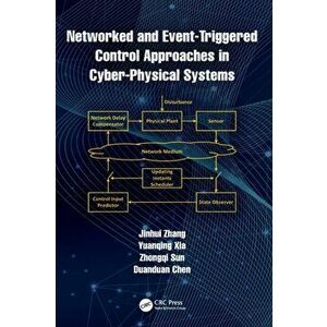 Networked and Event-Triggered Control Approaches in Cyber-Physical Systems, Hardback - Duanduan Chen imagine