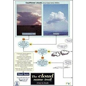 The Cloud Name Trail. A Key to Clouds - *** imagine