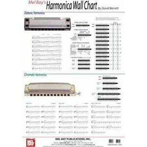 Harmonica Wall Chart - David Barrett imagine