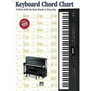Keyboard Chord Chart - *** imagine