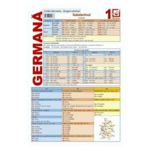 Limba Germana 1 - Grupul Nominal - Substantivul imagine