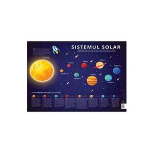 Plansa Sistemul Solar: Planetele Sistemului Solar imagine