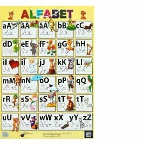 Plansa alfabet imagine