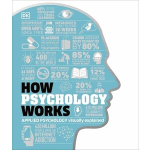 How Psychology Works imagine