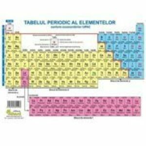 Tabelul periodic al elementelor imagine