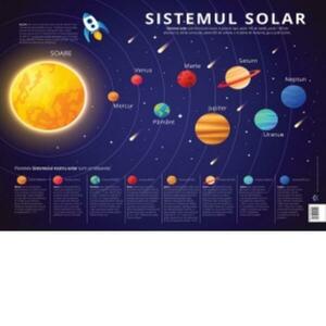 Plansa sistemul solar - Planetele sistemului solar imagine