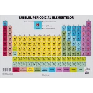 Plansa Tabelul periodic al elementelor imagine