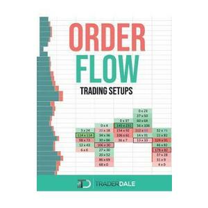Order Flow: Trading Setups imagine