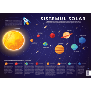 Plansa Sistemul Solar - Planete | imagine
