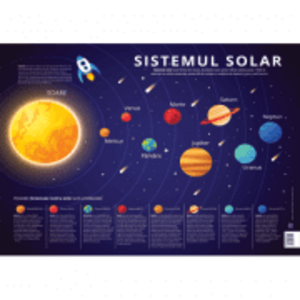 Plansa sistemul solar. Planetele sistemului solar imagine