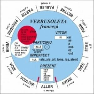 Verbusoleta - limba franceza imagine