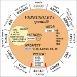 Verbusoleta - limba spaniola imagine