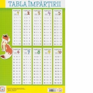 Invatam si exersam tabla inmultirii si tabla impartirii imagine